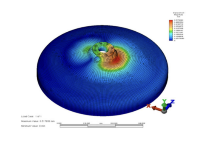 engineering analytic mitigation solution 3